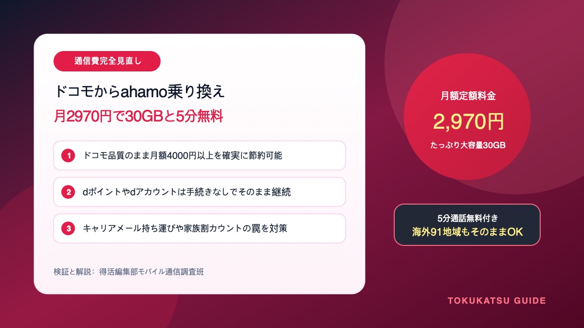 ドコモからahamoへ乗り換える手順と注意点およびSIMロック解除dポイント引き継ぎアイキャッチ画像