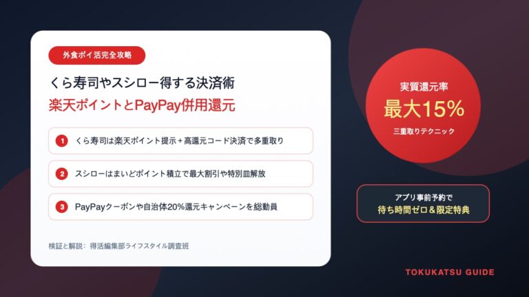 くら寿司やスシローで得する支払い方法とポイント還元術|楽天ポイントとPayPayの併用キャンペーン活用法