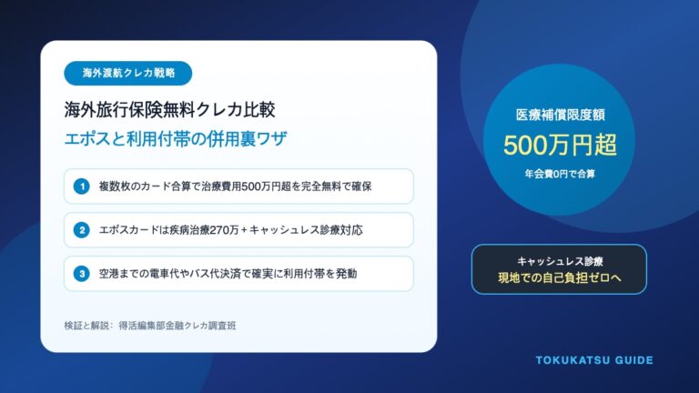 年会費無料クレジットカードの海外旅行保険比較｜エポスカードを軸に治療費用を合算する方法
